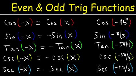 is cosine odd or even|is sin an even function.